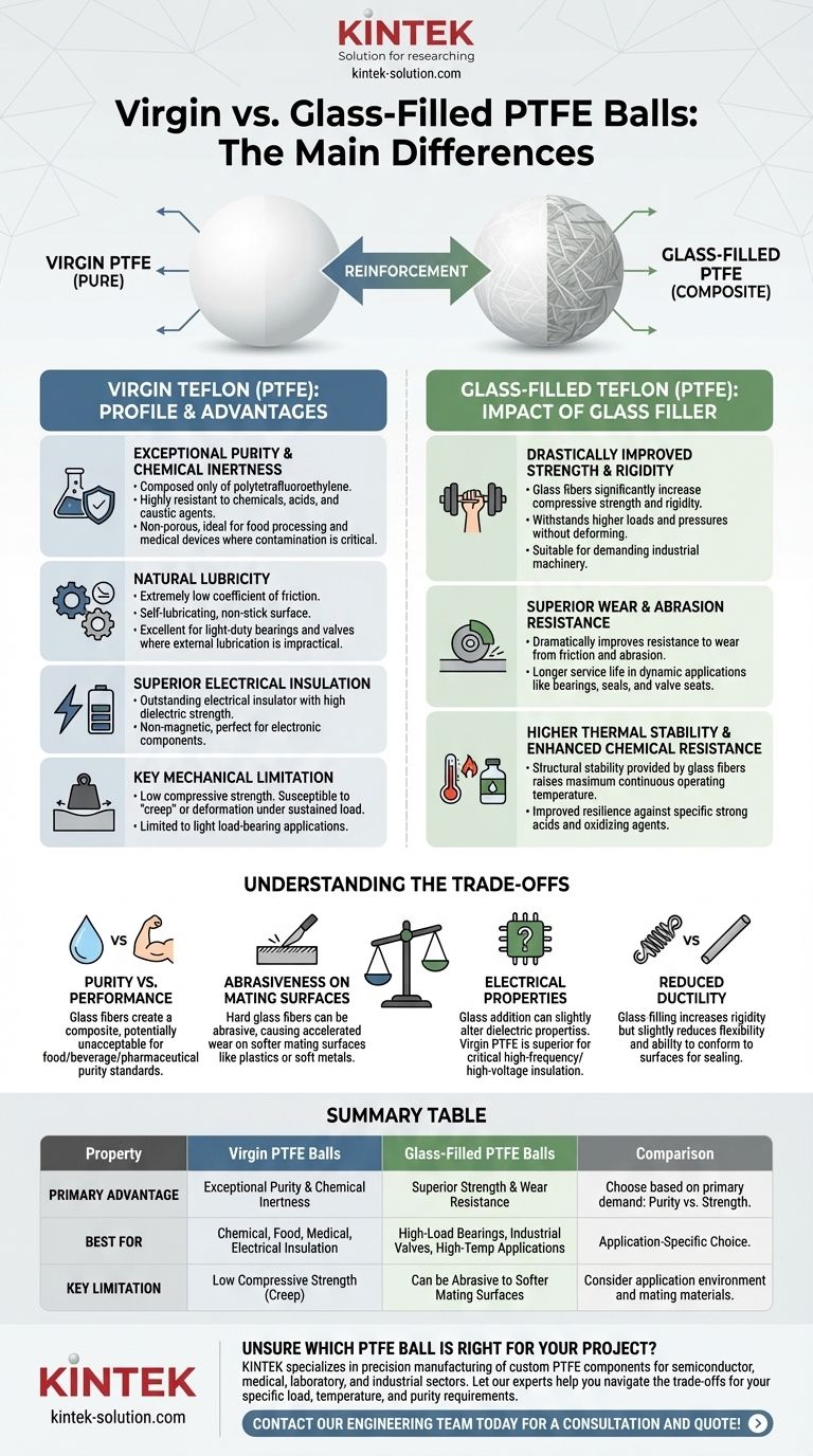 순수 테프론 볼과 유리 섬유 충전 테프론 볼의 주요 차이점은 무엇입니까? 귀하의 응용 분야에 적합한 PTFE 선택 시각적 가이드