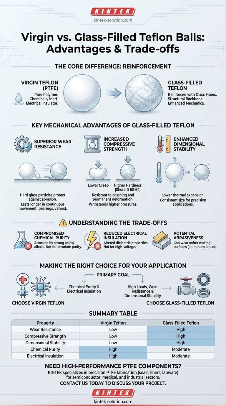 유리 충전 테플론 볼의 장점은 무엇입니까? 까다로운 응용 분야를 위한 향상된 강도 및 내마모성 시각적 가이드