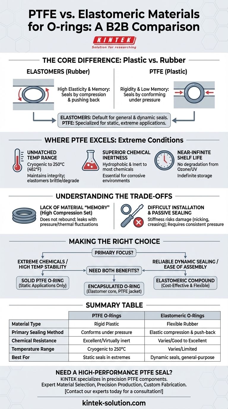 O-링에 사용되는 PTFE는 엘라스토머 재료와 비교하여 어떤가요? 극한 밀봉을 위한 가이드 시각적 가이드