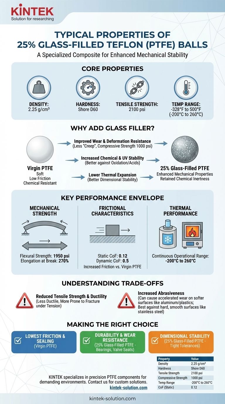 25% 유리 충전 테프론 볼의 일반적인 특성은 무엇입니까? 내구성과 안정성 향상 시각적 가이드