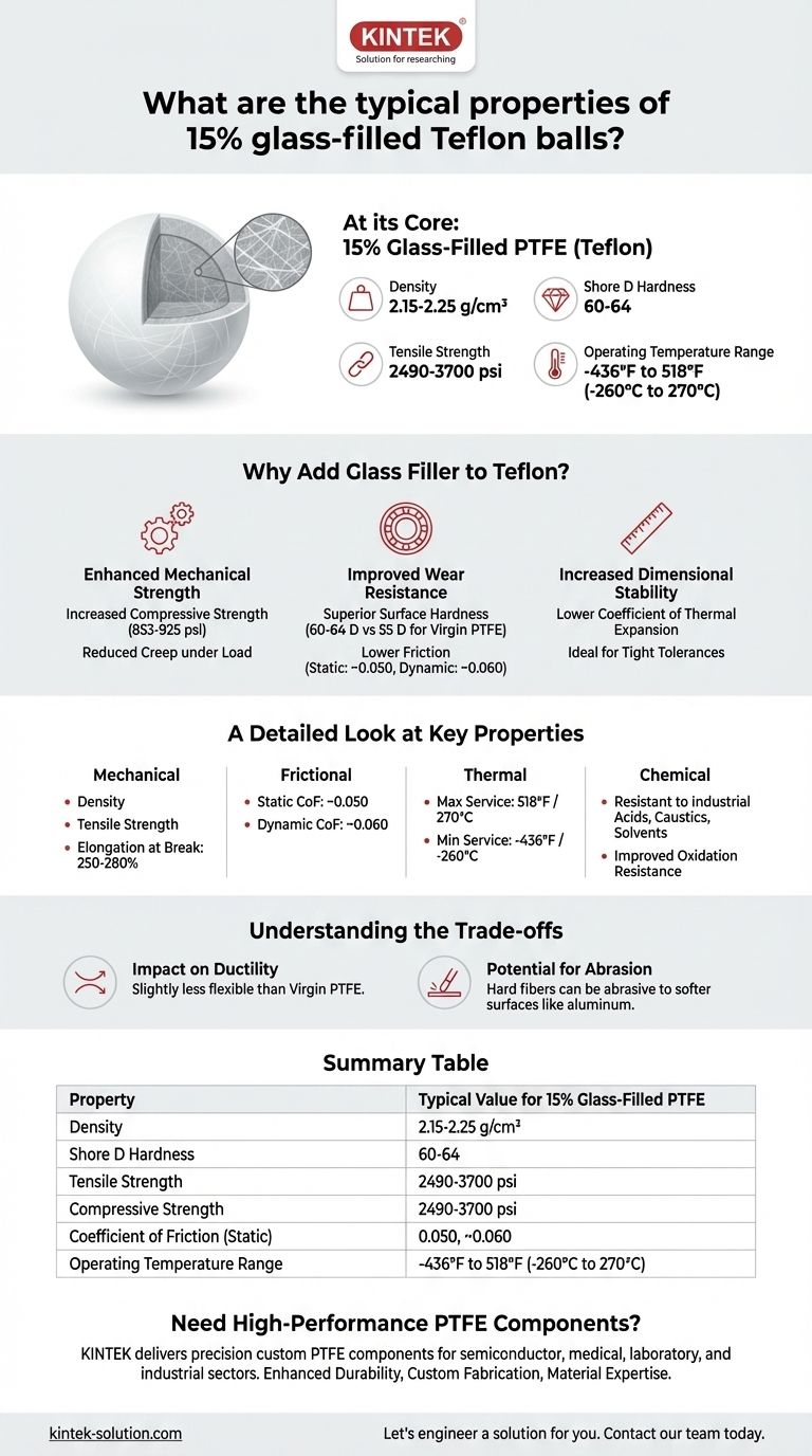 What are the typical properties of 15% glass-filled Teflon balls? Enhanced Durability for Demanding Applications Visual Guide