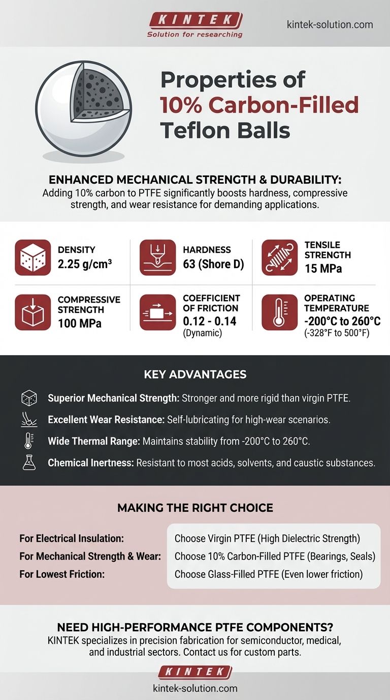 10% 카본 충전 테프론 볼의 특성은 무엇입니까? 향상된 강도 및 내마모성 시각적 가이드