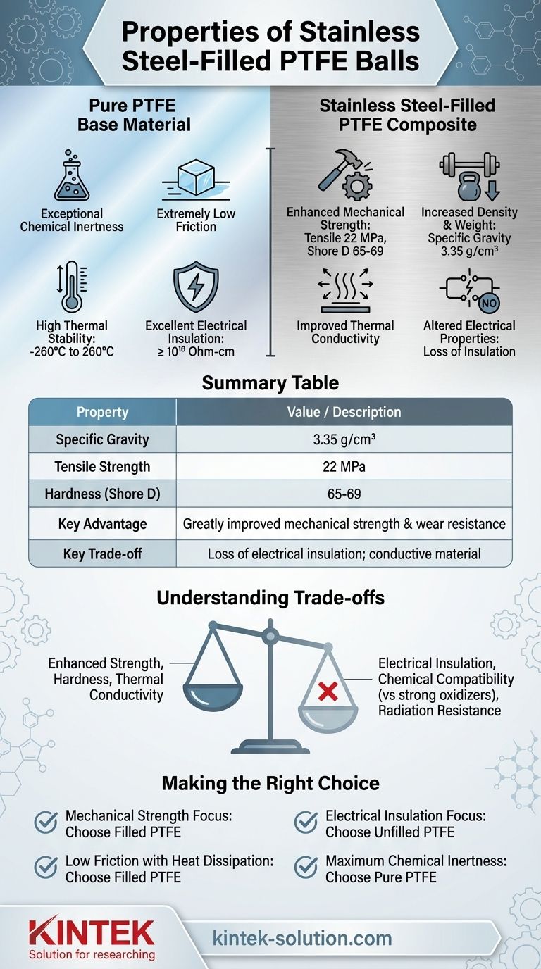 Quelles sont les propriétés des billes en PTFE chargé d'acier inoxydable ? Un guide pour une résistance et des performances accrues Guide Visuel