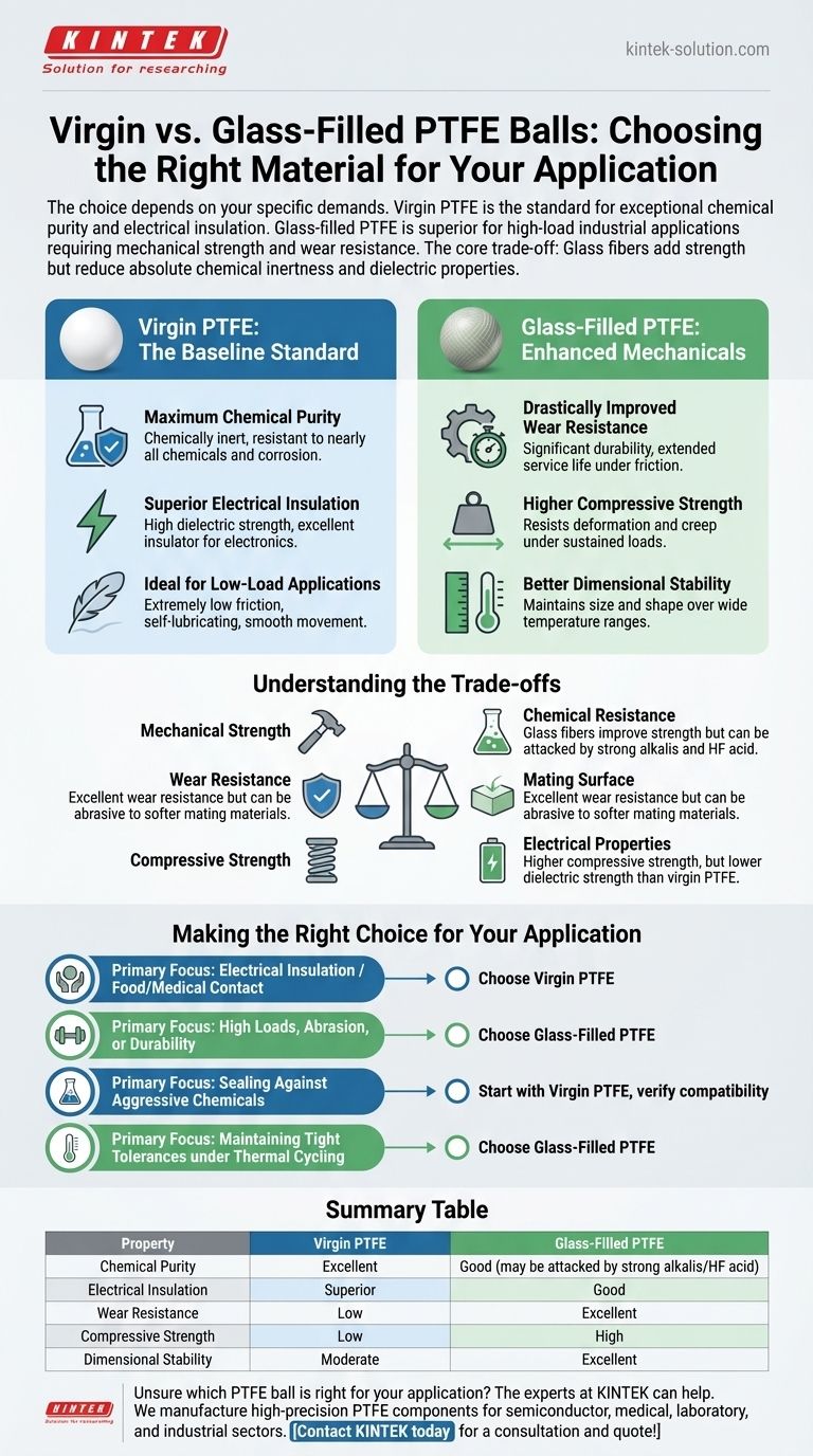 Wie sollte man zwischen reinem und glasgefülltem Teflonkugeln wählen? Ein Leitfaden zur Materialauswahl Visuelle Anleitung