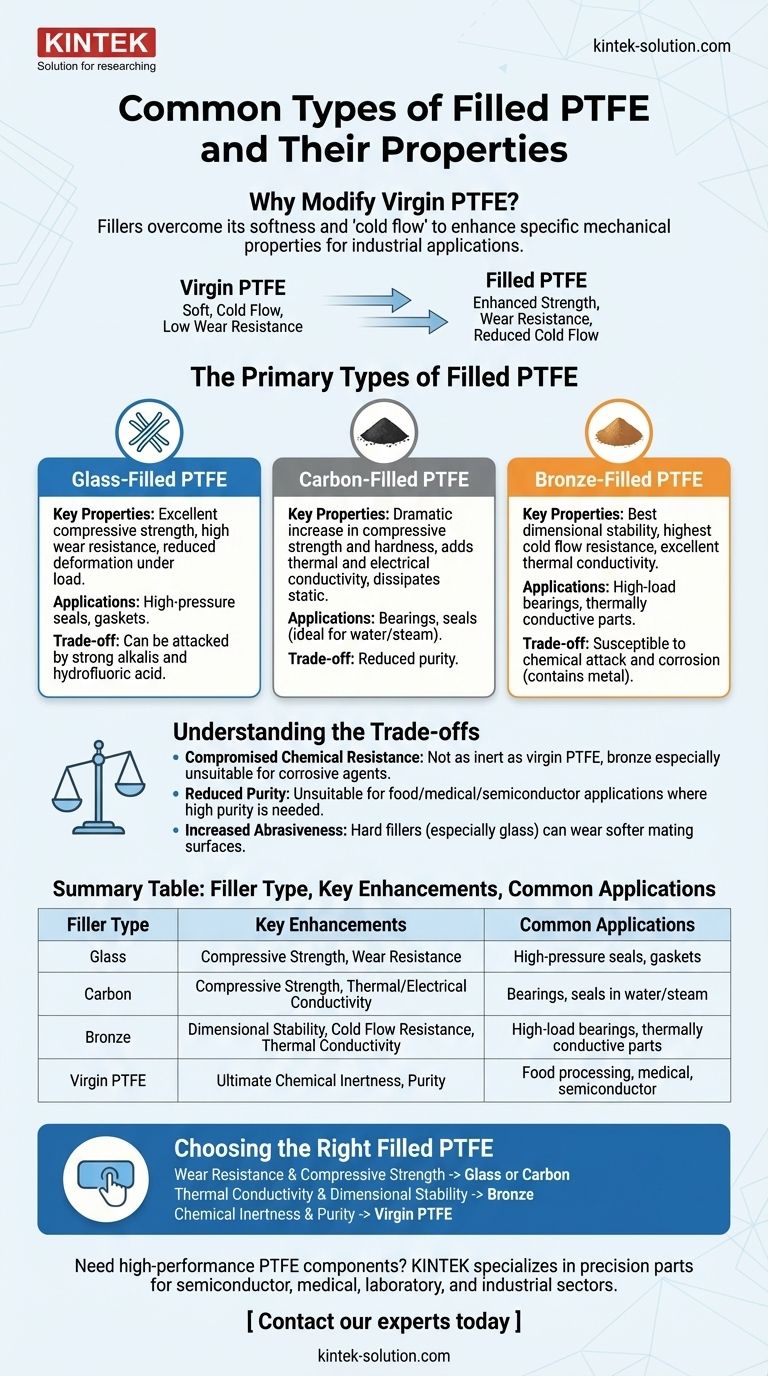 Каковы распространенные типы наполненного ПТФЭ и их свойства? Повышение производительности для сложных применений Визуальное руководство