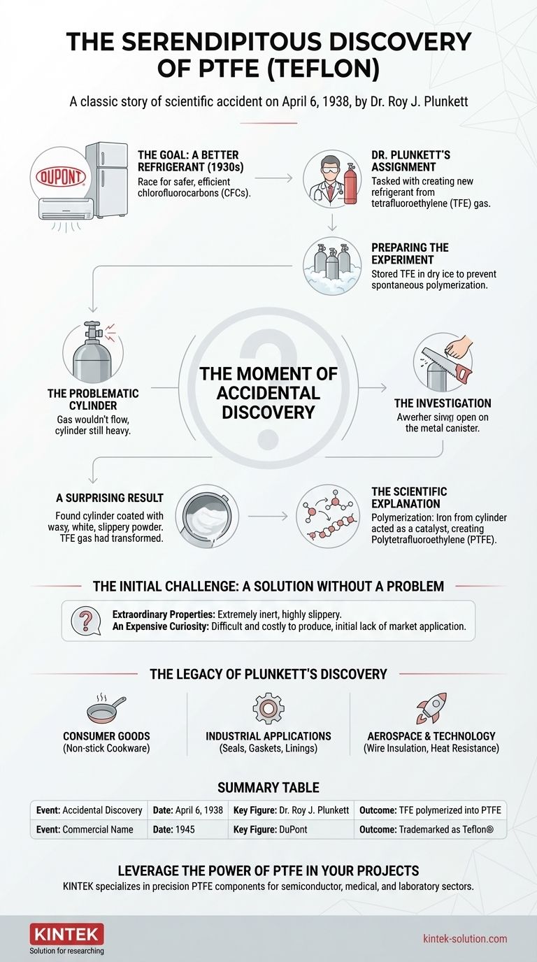 谁发现了PTFE以及是如何发现的？特氟龙的意外发明者：罗伊·普朗克特博士 图解指南