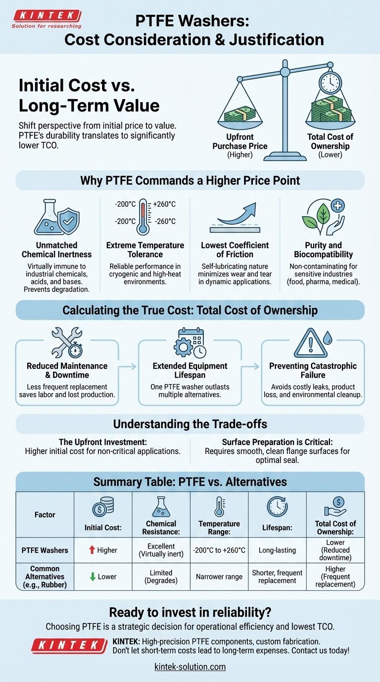 PTFE 와셔의 비용 고려 사항은 무엇입니까? 총 소유 비용 절감 달성 시각적 가이드