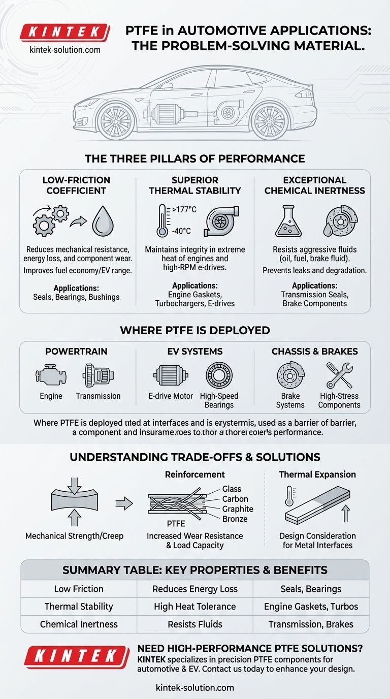 Quale ruolo svolge il PTFE nelle applicazioni automobilistiche? Migliorare l'efficienza e l'affidabilità nei veicoli elettrici e nei motori Guida Visiva