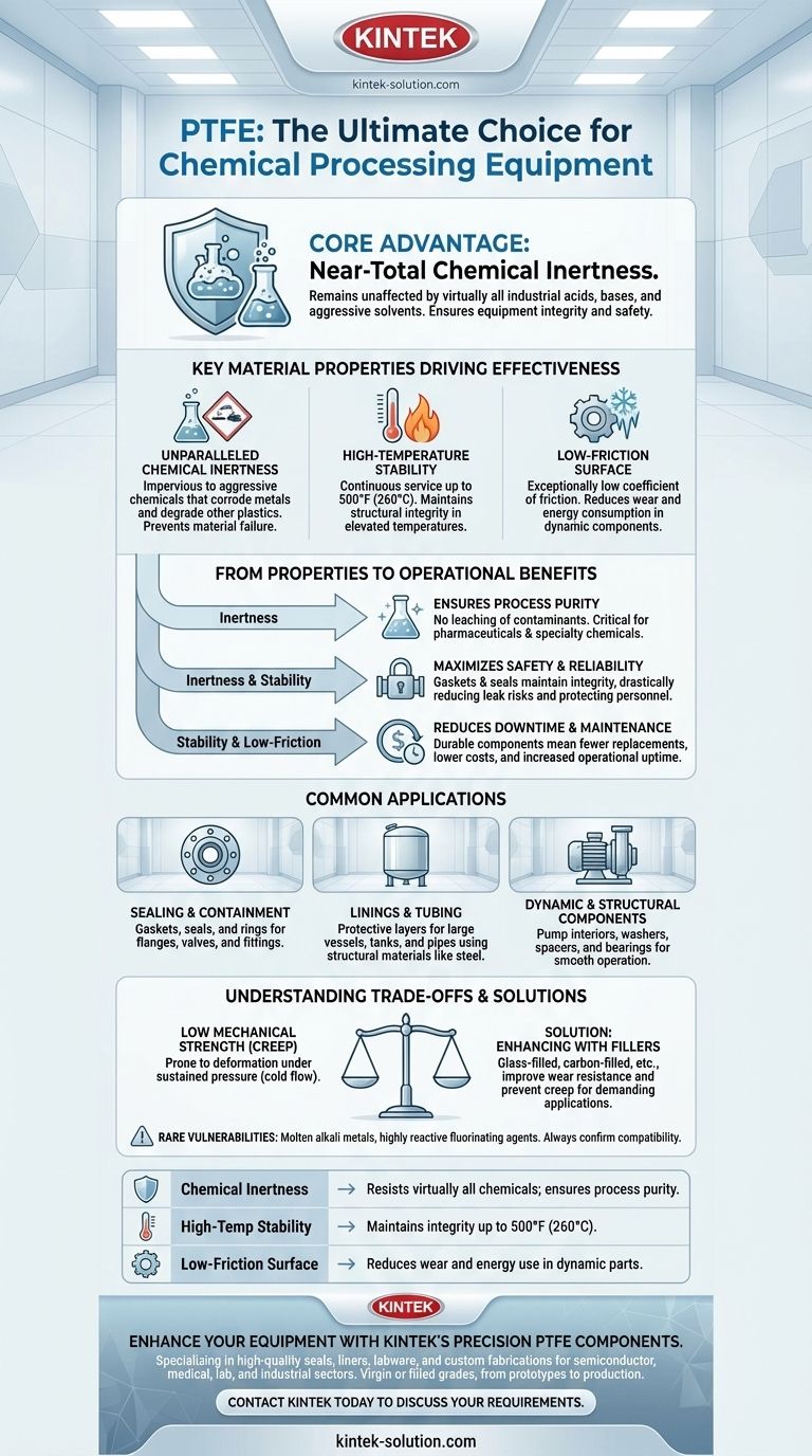 Pourquoi le PTFE est-il adapté aux équipements de traitement chimique ? Atteindre une pureté et une sécurité maximales Guide Visuel