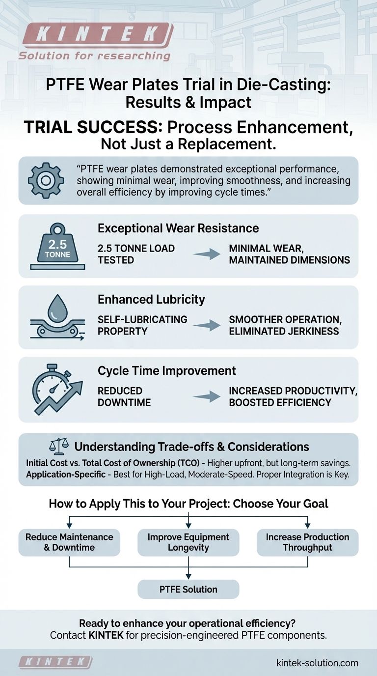주조 산업에서 PTFE 마모판 시험의 결과는 어떠했습니까? 뛰어난 내마모성으로 효율성을 높이십시오 시각적 가이드