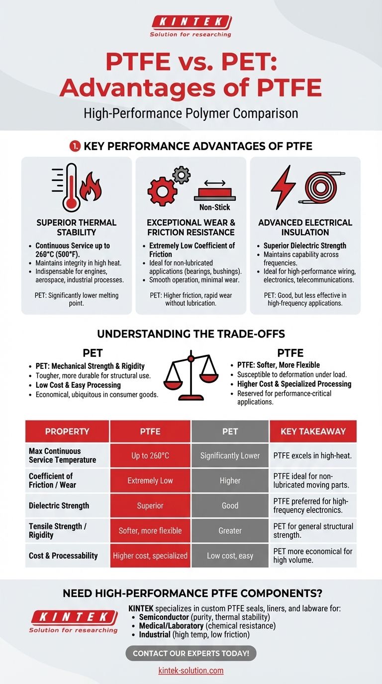 Was sind die Vorteile von PTFE gegenüber Polyethylenterephthalat (PET)? Schlüsselfunktionen für anspruchsvolle Anwendungen Visuelle Anleitung