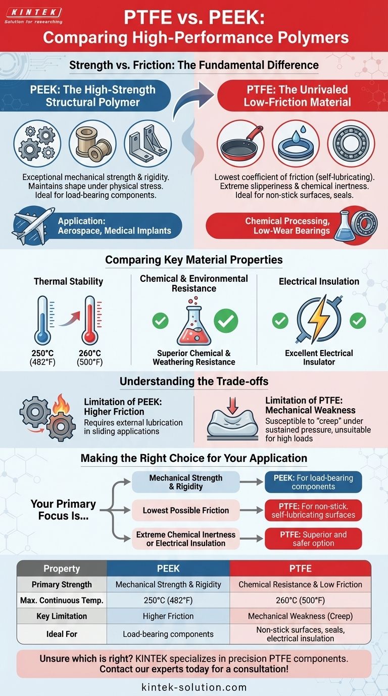 PTFE는 폴리에테르에테르케톤(PEEK)과 비교하여 어떤가요? 강도 대 내화학성 시각적 가이드