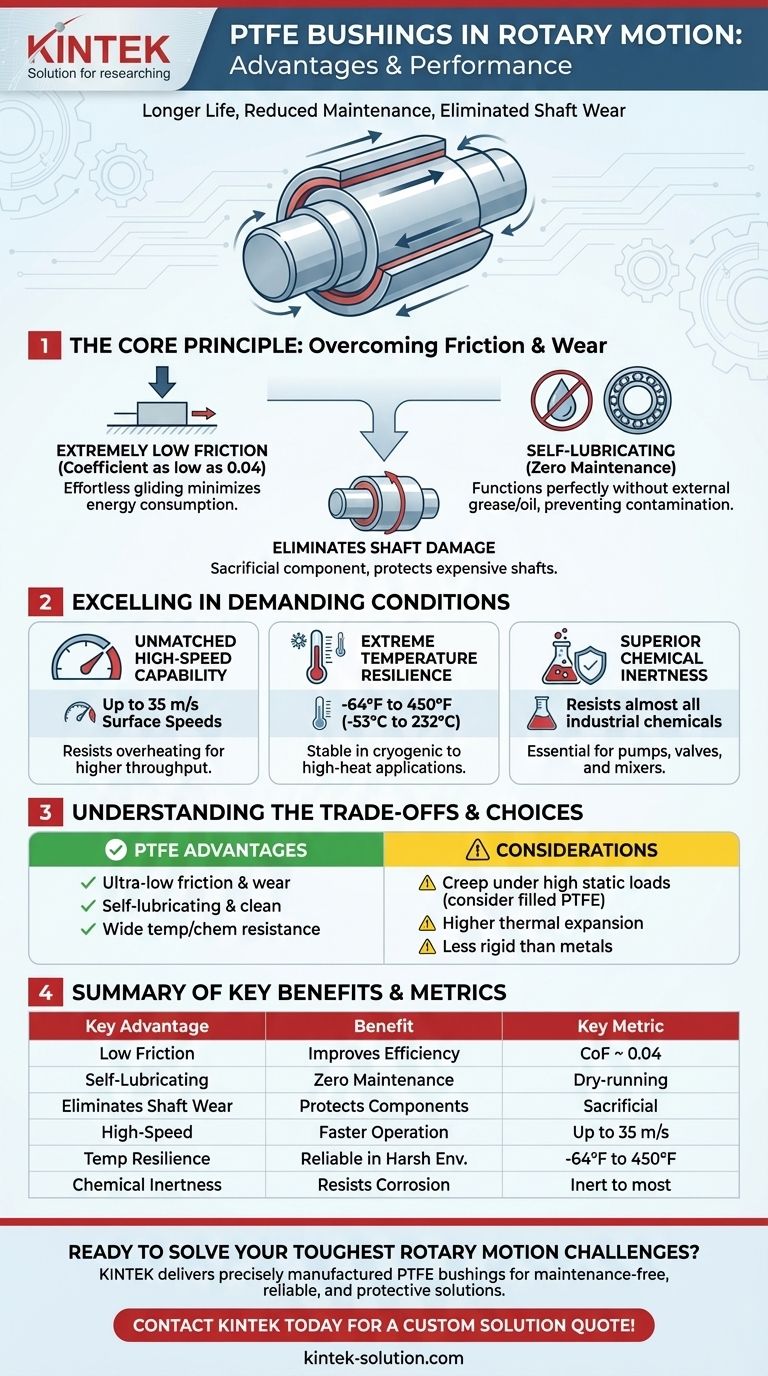 Quali sono i vantaggi dell'utilizzo di boccole in PTFE nelle applicazioni a movimento rotatorio? Ottieni una rotazione ad alte prestazioni e a manutenzione zero Guida Visiva