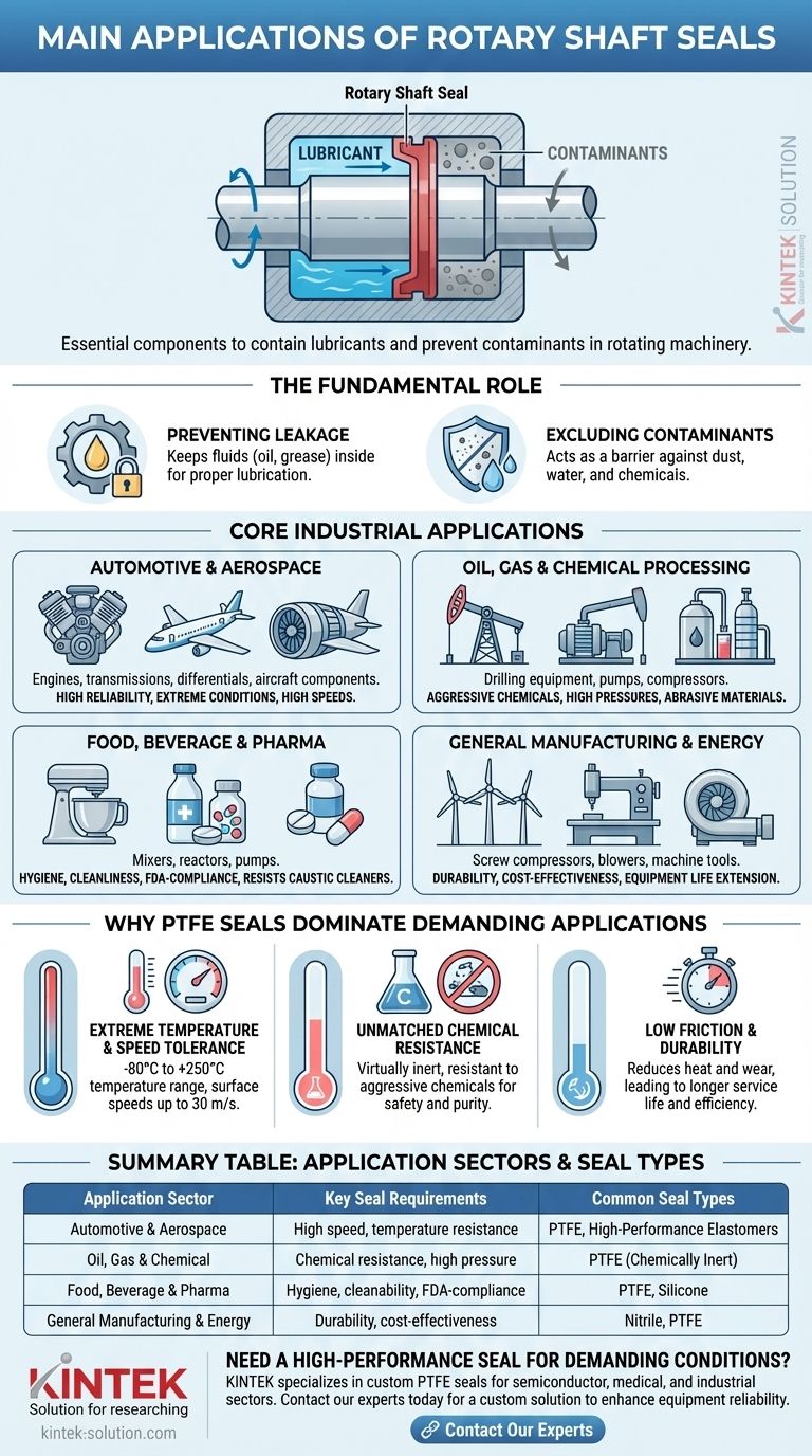 로터리 샤프트 씰의 주요 응용 분야는 무엇입니까? 자동차부터 제약까지, 누출 제로를 보장합니다 시각적 가이드