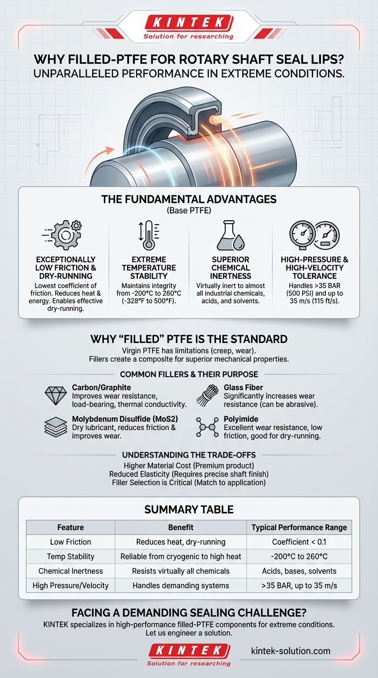 为什么填充聚四氟乙烯（PTFE）常被选用于旋转轴密封唇口？为在极端条件下实现无与伦比的性能 图解指南