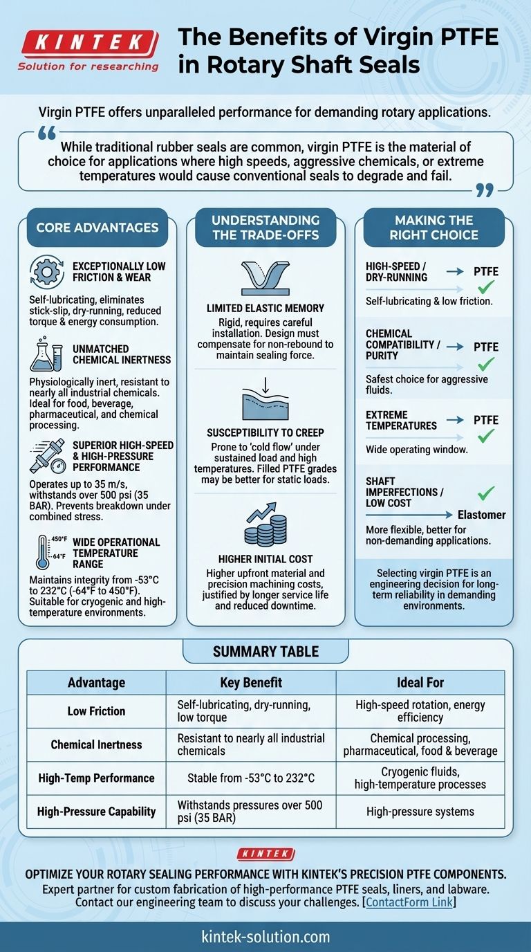 Quels sont les avantages du PTFE vierge dans les joints d'arbre rotatif ? Obtenez une fiabilité inégalée dans les applications exigeantes Guide Visuel