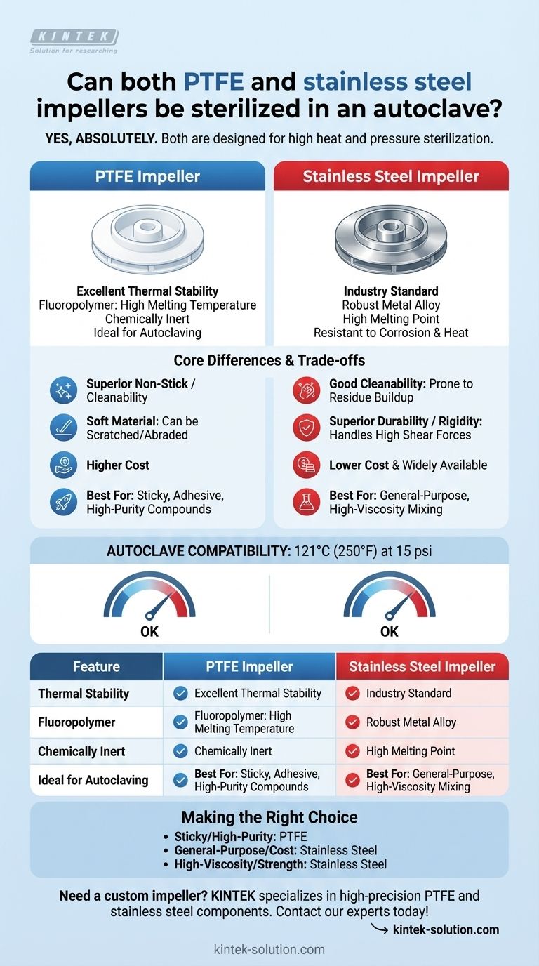 Can both PTFE and stainless steel impellers be sterilized in an autoclave? Yes, and here's how to choose. Visual Guide