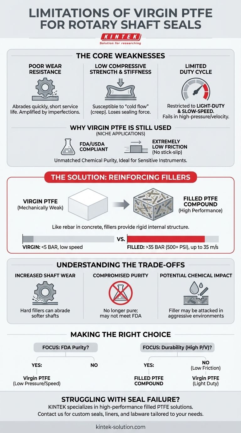로터리 샤프트 씰에 사용되는 버진 PTFE의 한계점은 무엇인가요? 충전 컴파운드로 약점 극복 시각적 가이드