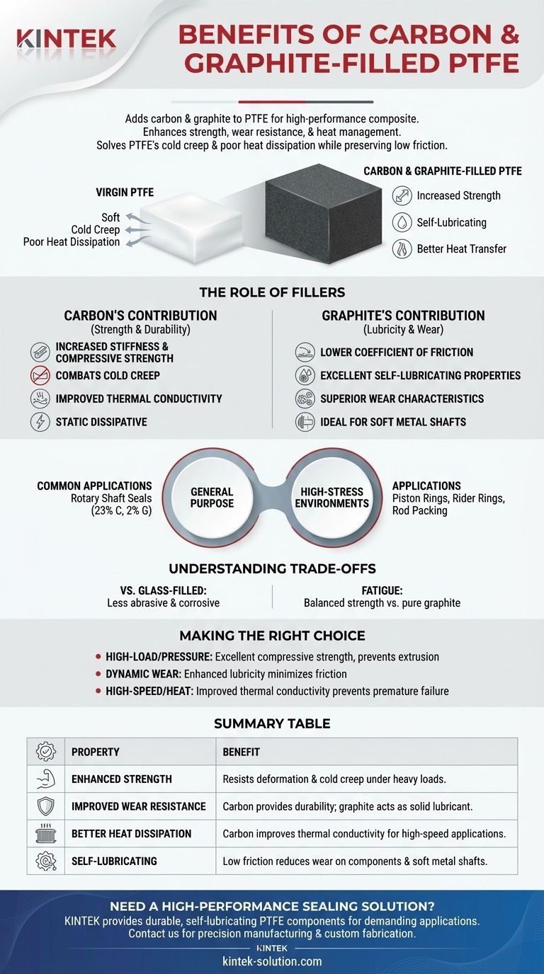 탄소 및 흑연 충전 PTFE의 이점은 무엇입니까? 우수한 강도 및 윤활성 확보 시각적 가이드