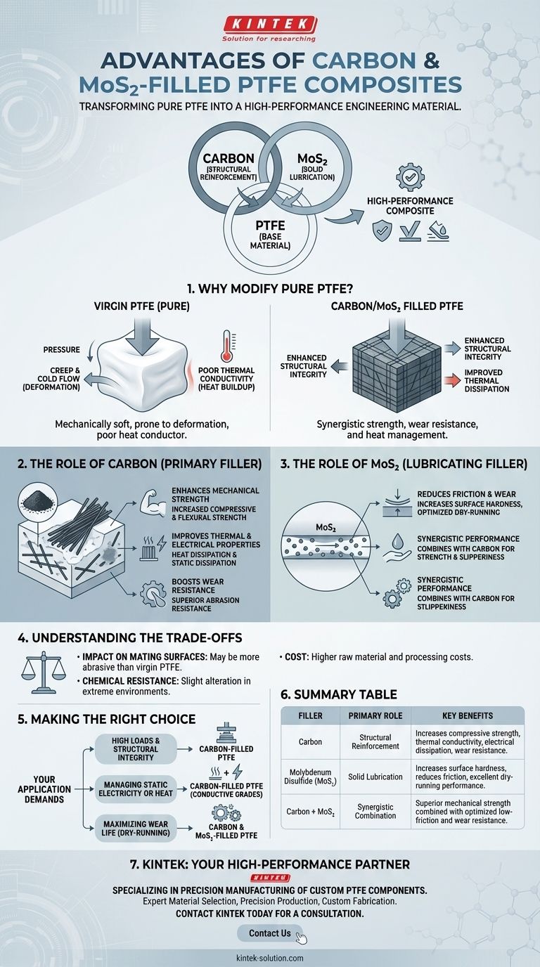 탄소 및 MoS2 충전 PTFE의 장점은 무엇입니까? 강도, 내마모성 및 성능 향상 시각적 가이드