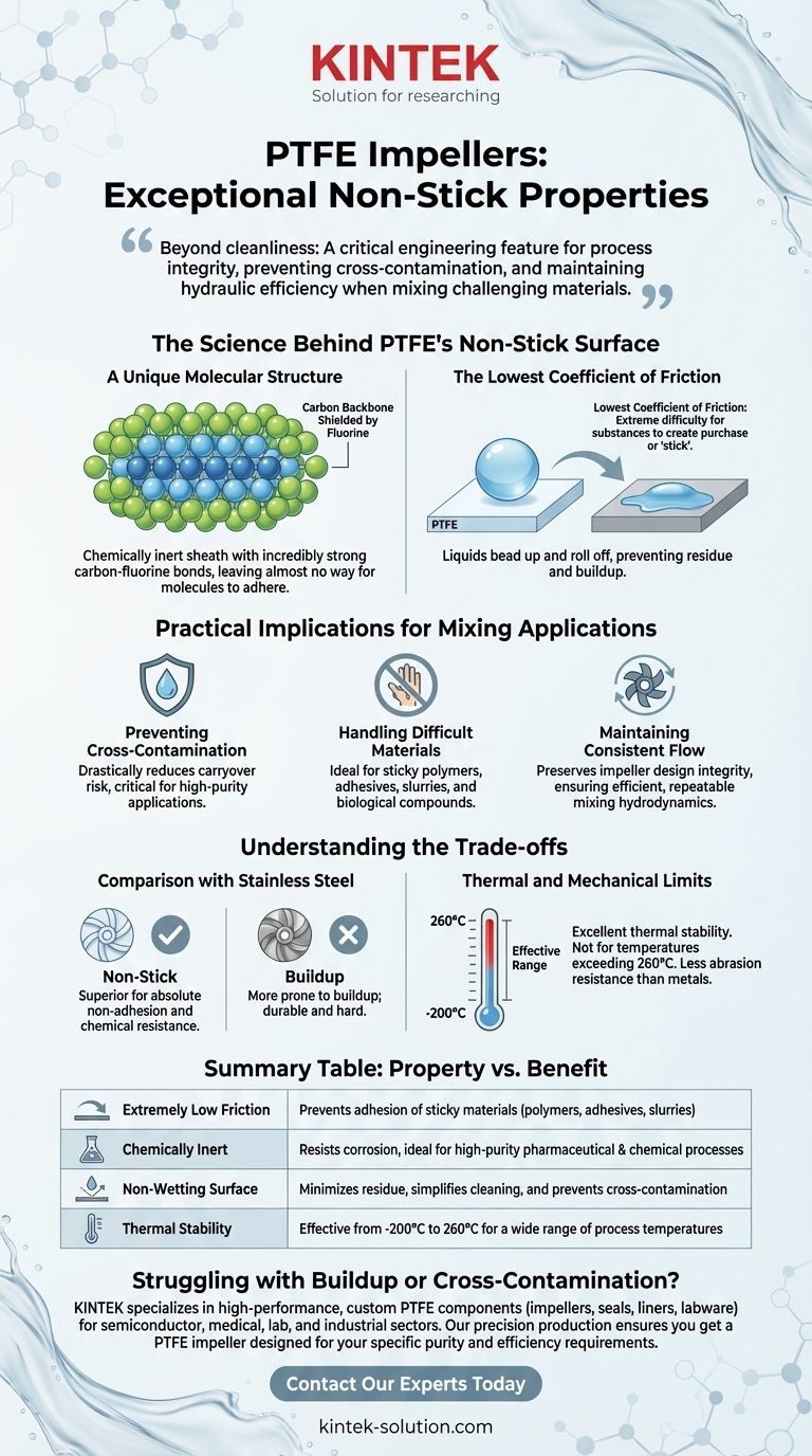 PTFE 임펠러의 비점착성 특성은 무엇입니까? 중요 혼합 공정에서 순도를 달성하고 축적을 방지하십시오 시각적 가이드