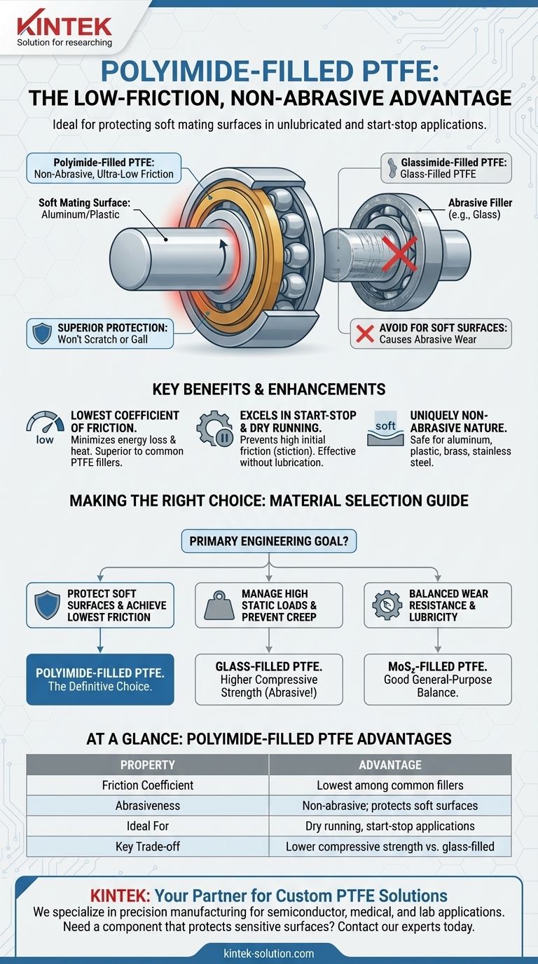 폴리이미드 충전 PTFE의 장점은 무엇인가요? 탁월한 낮은 마찰 및 비마모 성능 달성 시각적 가이드
