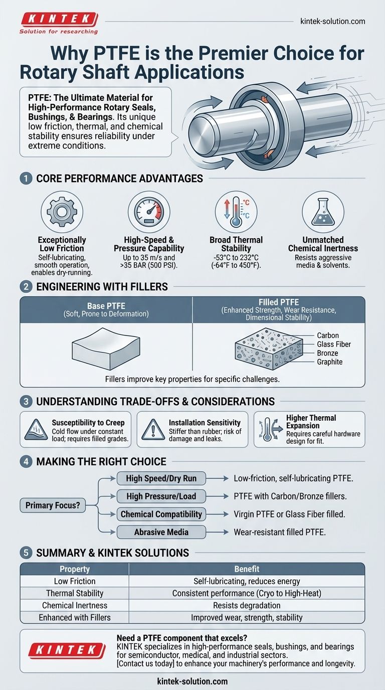 O que torna o PTFE uma escolha comum para aplicações em eixos rotativos? Desbloqueie Desempenho Superior e Confiabilidade Guia Visual