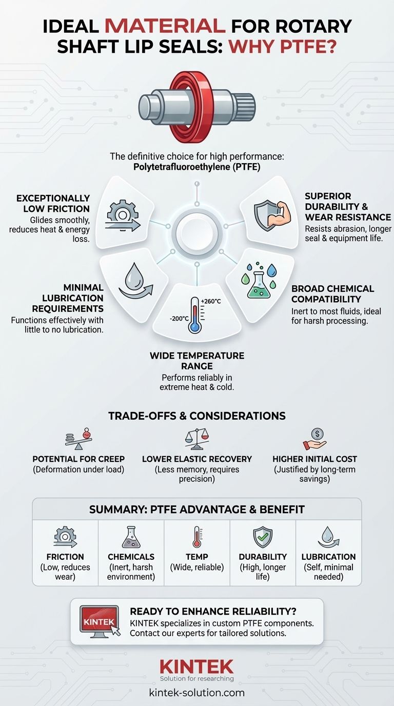 Qual è il materiale ideale per i paraoli per alberi rotanti e perché? Il PTFE offre prestazioni superiori Guida Visiva