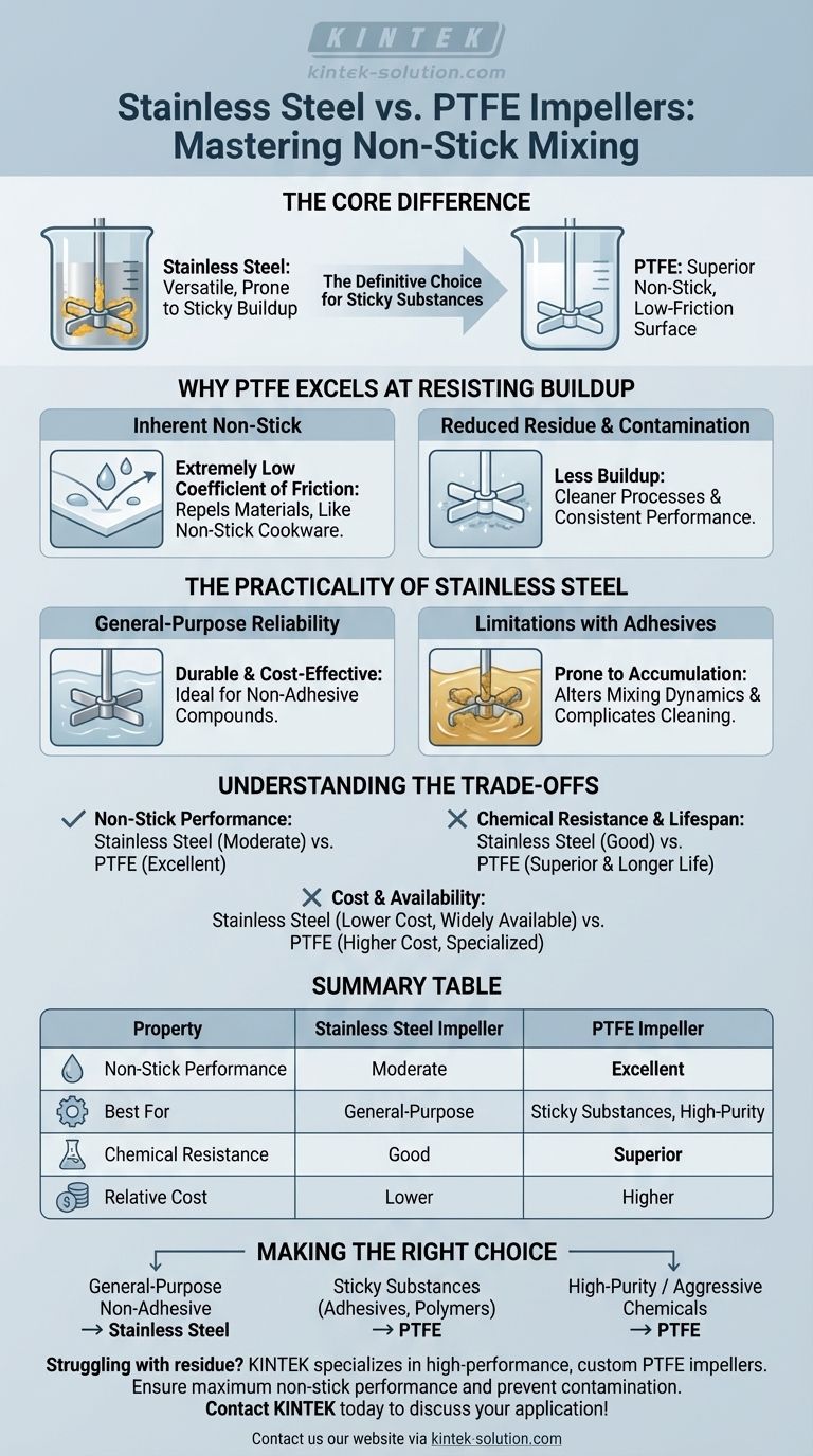 스테인리스 스틸 임펠러와 PTFE 임펠러는 비점착성 측면에서 어떻게 비교됩니까? 잔류물 및 축적 방지 시각적 가이드