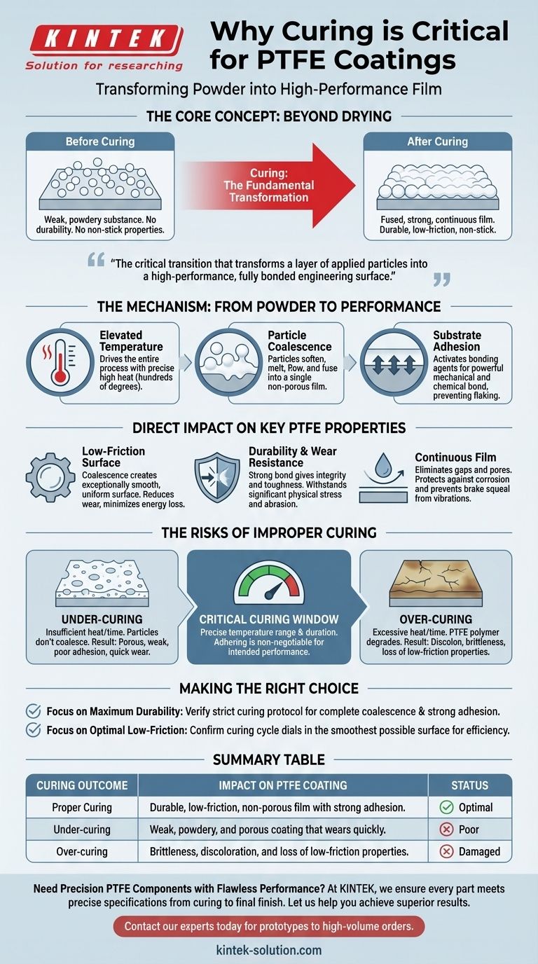 PTFE 코팅 제조에서 경화 공정은 왜 중요할까요? 성능을 좌우하는 핵심입니다 시각적 가이드