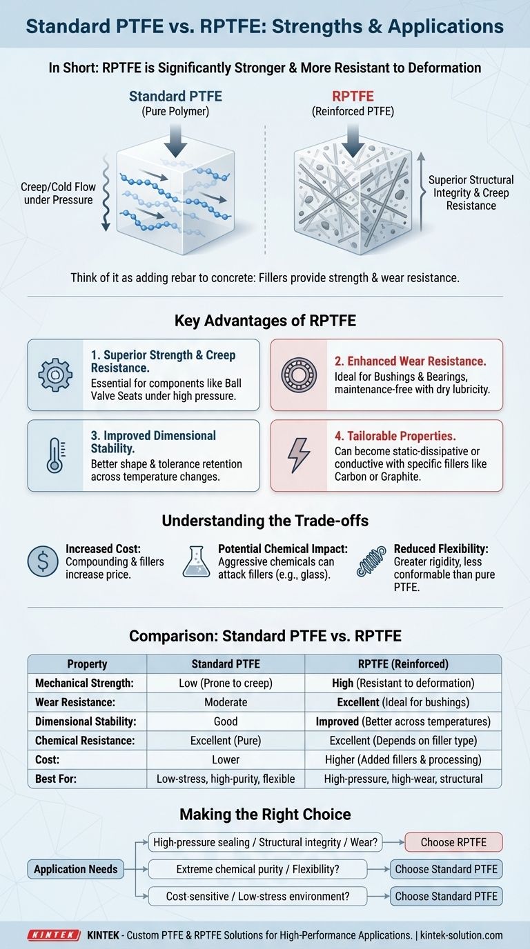 Quais são as vantagens do RPTFE em relação ao PTFE padrão? Resistência e Durabilidade Superiores para Aplicações Exigentes Guia Visual