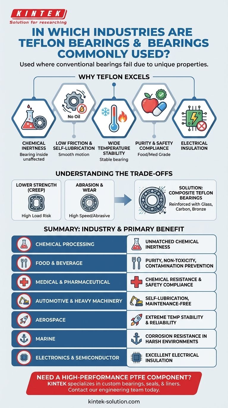テフロンベアリングはどのような産業で一般的に使用されていますか？産業界の重要なベアリングの課題を解決する ビジュアルガイド