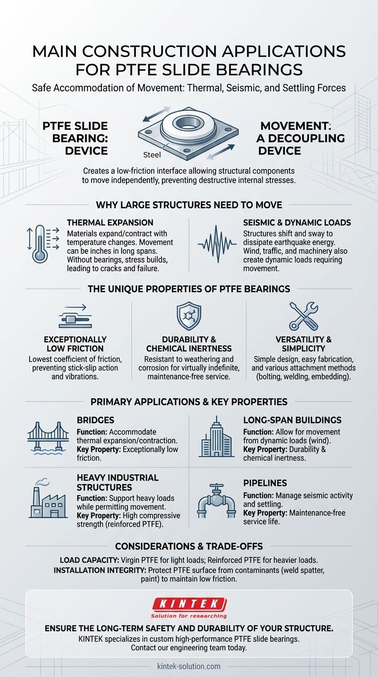 PTFE 슬라이드 베어링의 주요 건설 응용 분야는 무엇입니까? 교량 및 건물의 구조적 무결성 보장 시각적 가이드