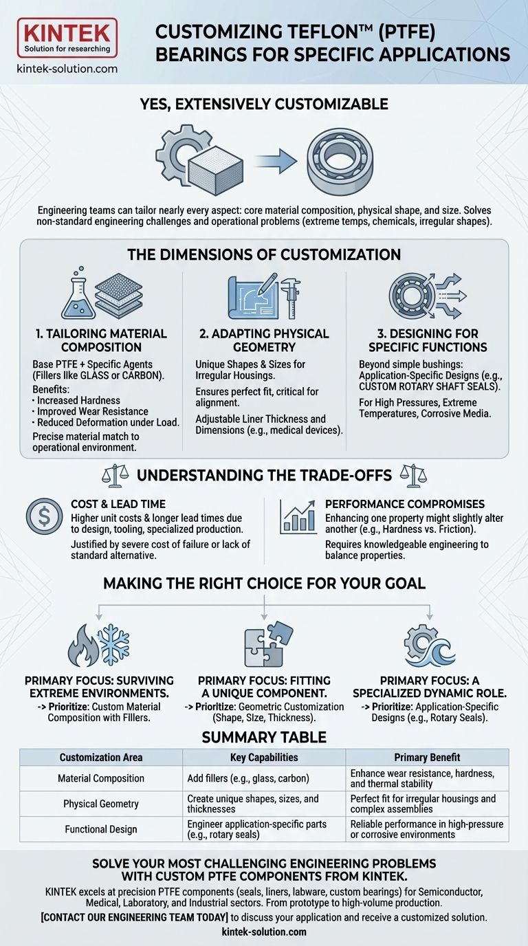 テフロンベアリングは特定の用途に合わせてカスタマイズ可能ですか？お客様の独自のニーズに合わせてPTFEベアリングを調整しましょう ビジュアルガイド