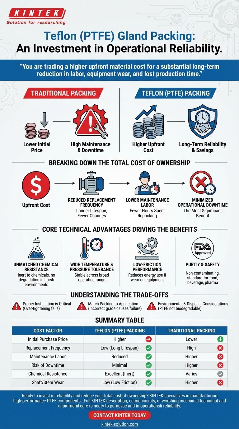 使用特氟龙（Teflon）填料函的成本效益分析是什么？以低成本密封件实现投资回报率最大化 图解指南