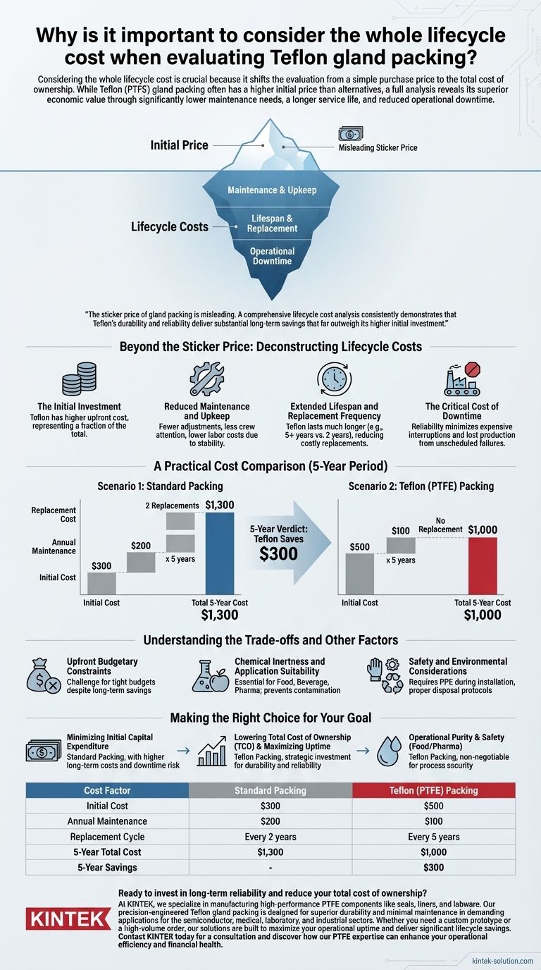 Pourquoi est-il important de prendre en compte le coût du cycle de vie complet lors de l'évaluation d'une tresse de garniture en Téflon ? Découvrez le véritable coût de possession. Guide Visuel