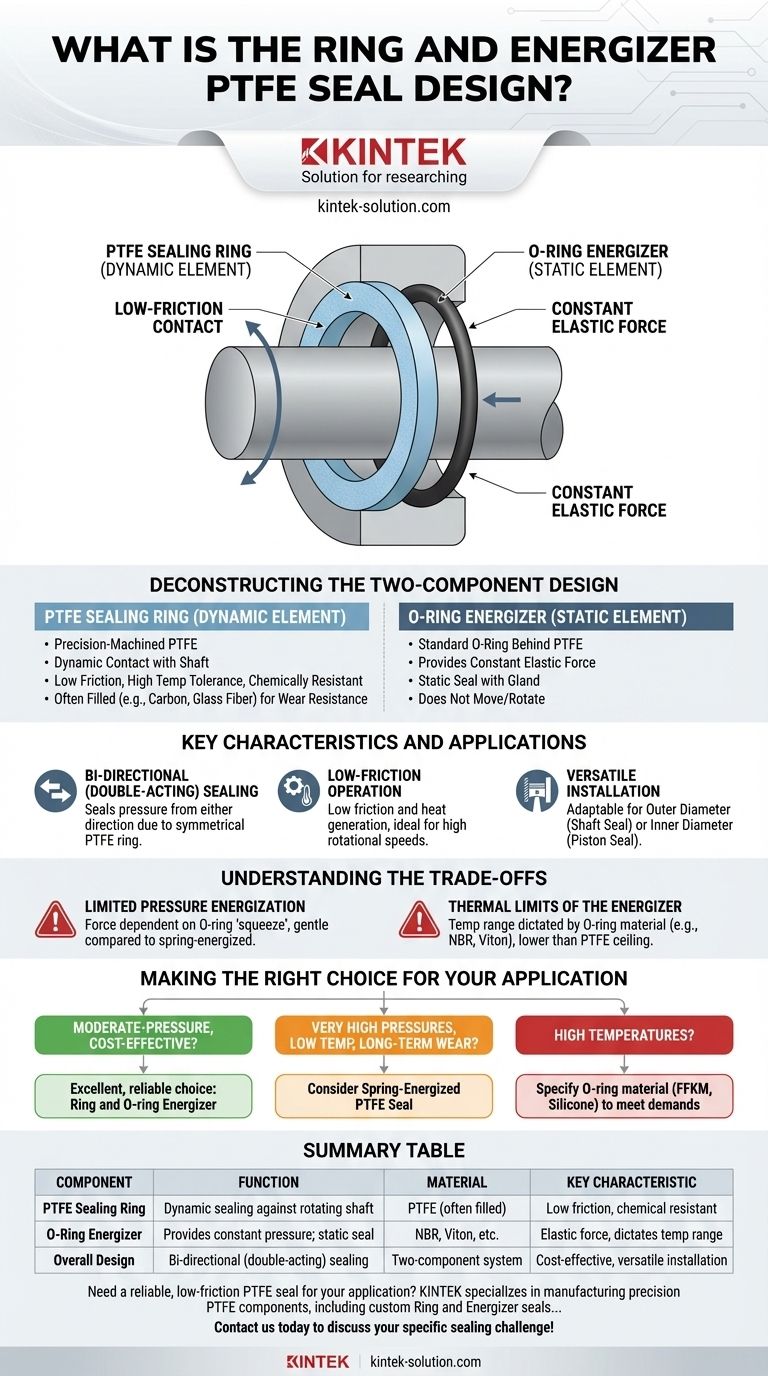 Cos'è la tenuta PTFE ad anello e energizzatore? Una guida alla tenuta bi-direzionale a basso attrito Guida Visiva