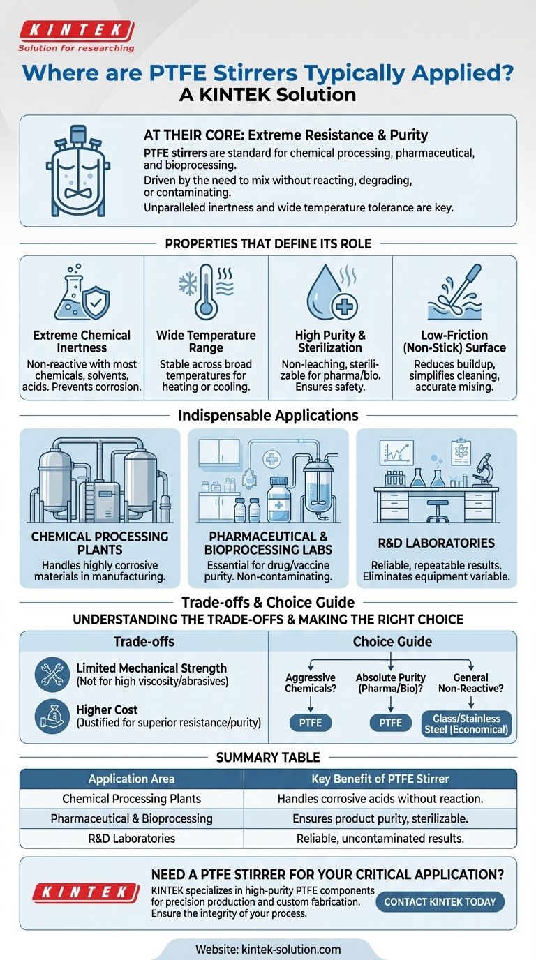 Onde os agitadores de PTFE são tipicamente aplicados? Essencial para Processamento Químico, Farmacêutico e Bioprocessamento Guia Visual