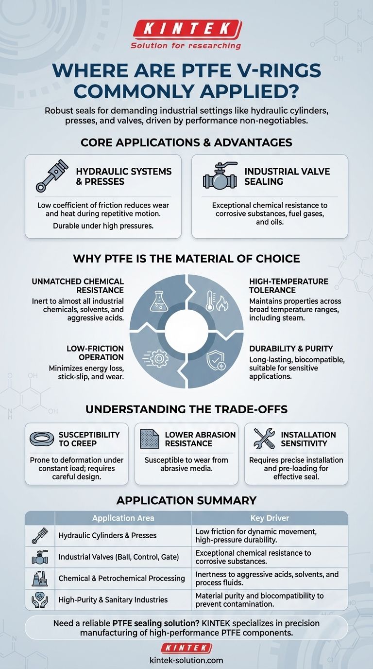 PTFE V形圈通常应用于哪些领域？严苛工业环境的密封解决方案 图解指南