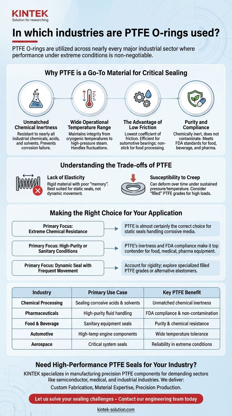 في أي الصناعات تُستخدم حلقات O المصنوعة من PTFE؟ موانع تسرب أساسية للظروف القاسية دليل مرئي