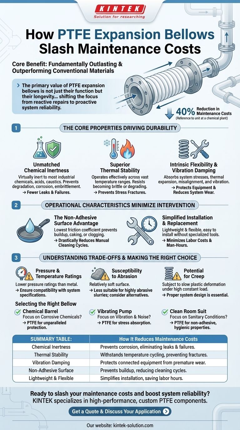 Como os foles de expansão de PTFE contribuem para a redução dos custos de manutenção? Alcance Custos 40% Menores com Durabilidade Superior Guia Visual