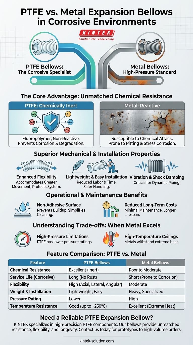 腐食性環境において、PTFE製ベローズは金属製ベローズと比較してどのような利点がありますか？長寿命を実現する優れた耐薬品性 ビジュアルガイド