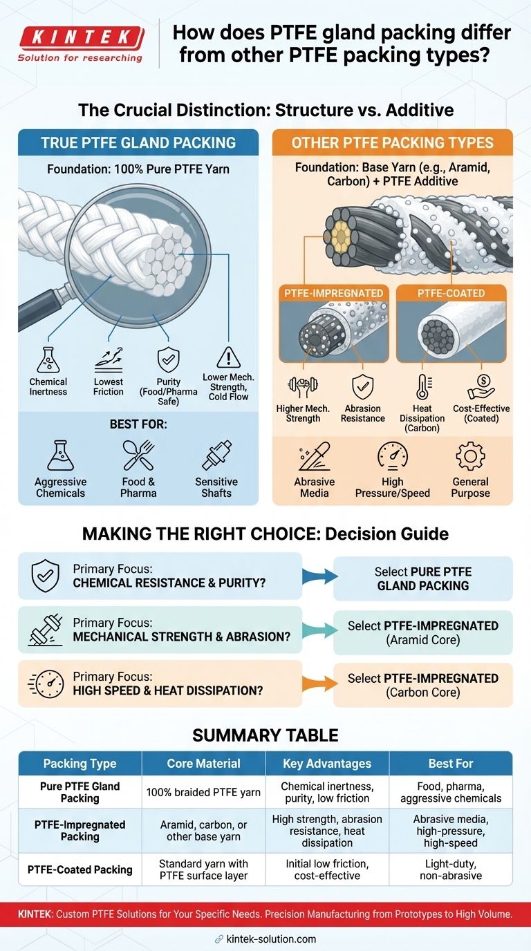 Como a gaxeta de PTFE difere de outros tipos de gaxetas de PTFE? Descubra a Solução de Vedação Correta Guia Visual