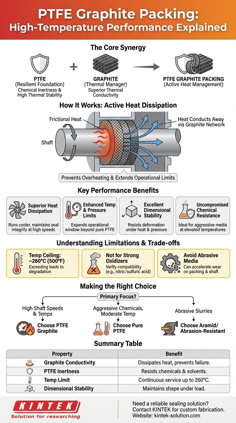 O que torna a gaxeta de grafite PTFE adequada para aplicações de alta temperatura? Gerenciamento Superior de Calor para Vedações Exigentes Guia Visual
