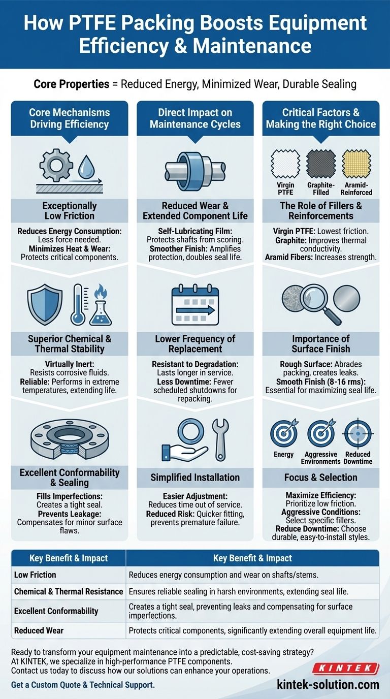 聚四氟乙烯（PTFE）填料如何为设备的效率和维护做出贡献？提升性能并减少停机时间 图解指南