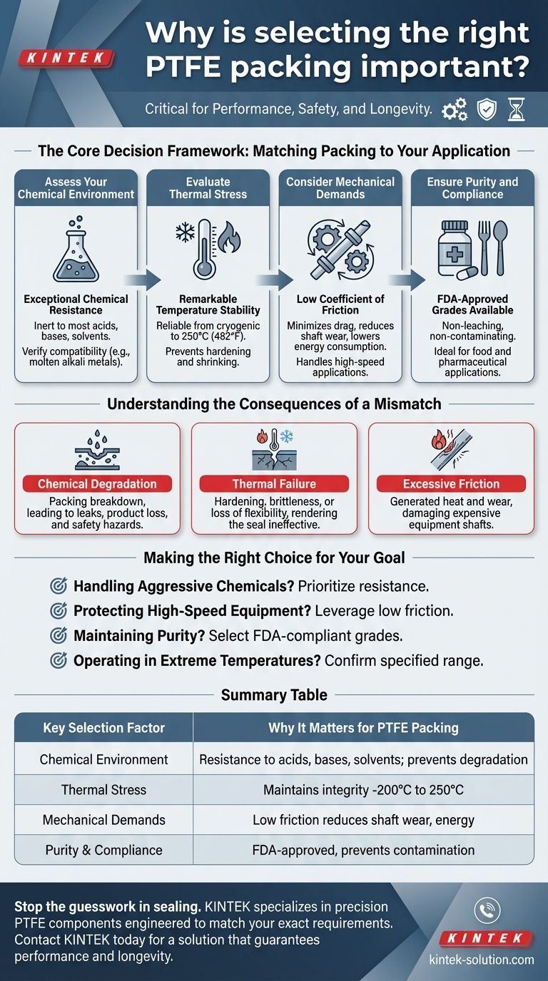 لماذا يعد اختيار حشوة PTFE المناسبة أمرًا مهمًا؟ ضمان إغلاق موثوق ومنع الأعطال المكلفة دليل مرئي