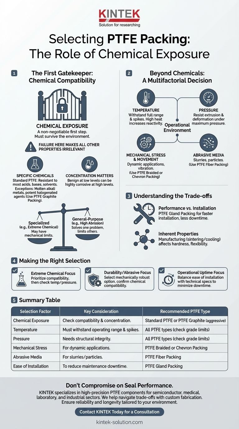 Quale ruolo svolge l'esposizione chimica nella selezione delle guarnizioni in PTFE? La guida definitiva alla compatibilità dei materiali Guida Visiva
