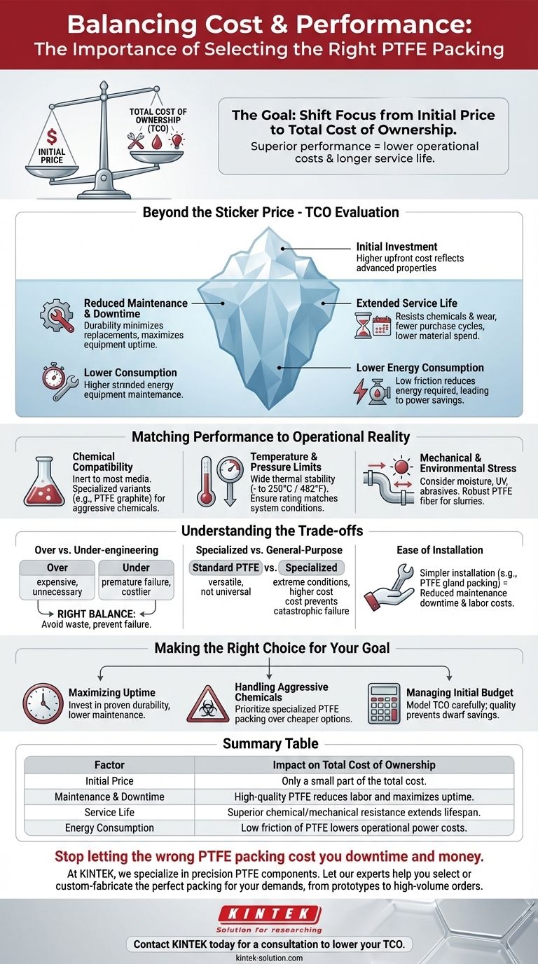 Qual é a importância de equilibrar custo e desempenho ao selecionar gaxetas de PTFE? Maximize o Tempo de Atividade e Minimize o Custo Total Guia Visual