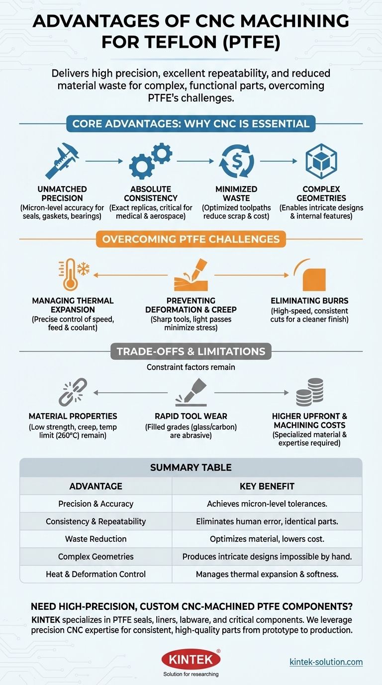 ما هي مزايا التشغيل الآلي باستخدام الحاسب الآلي (CNC) لمادة التفلون/PTFE؟ تحقيق دقة واتساق عاليين دليل مرئي