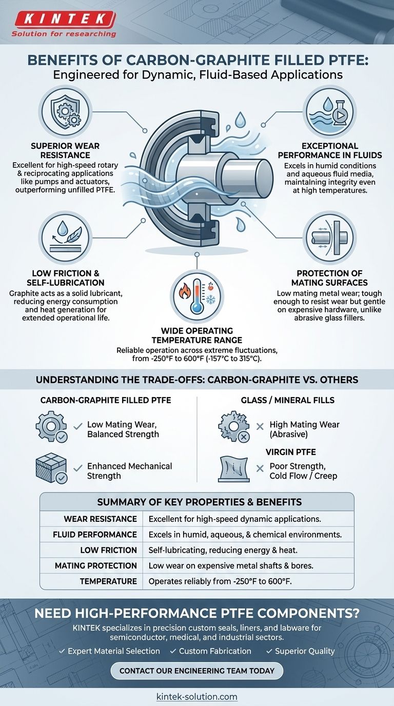 Quali sono i vantaggi del PTFE riempito con carbonio-grafite? Resistenza all'usura superiore nelle applicazioni con fluidi Guida Visiva
